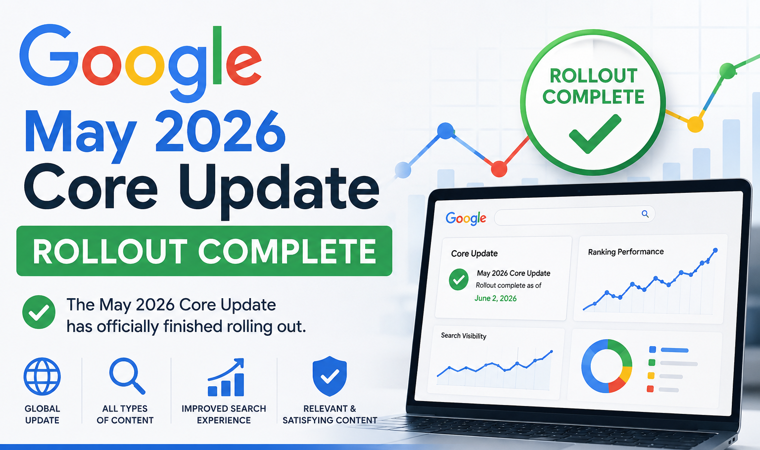 Google May 2026 Core Update Rollout Complete